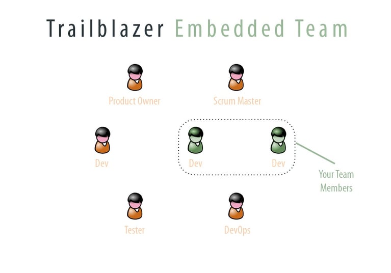 embedded-team.jpg