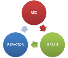red-green-refactor.png