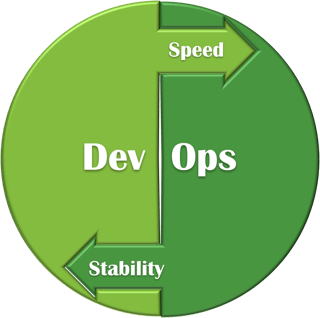 DevOps-Speed-Stability.png