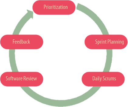 agile-cycle-new.png