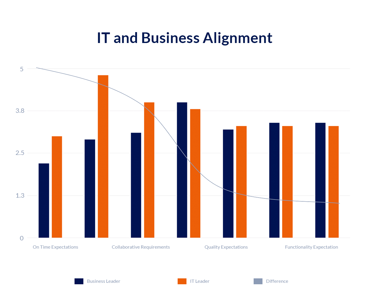 business-IT-alignment