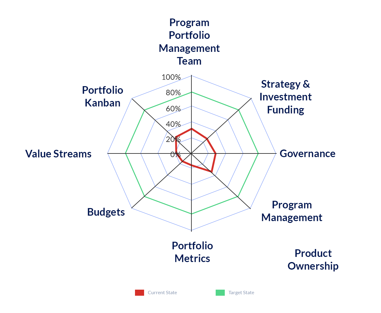 portfolio-program-team