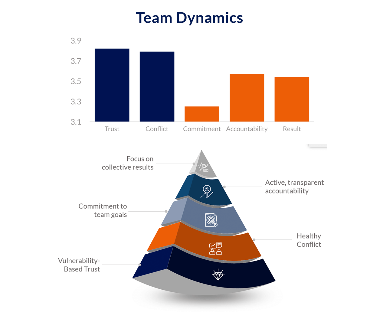 team-dynamics